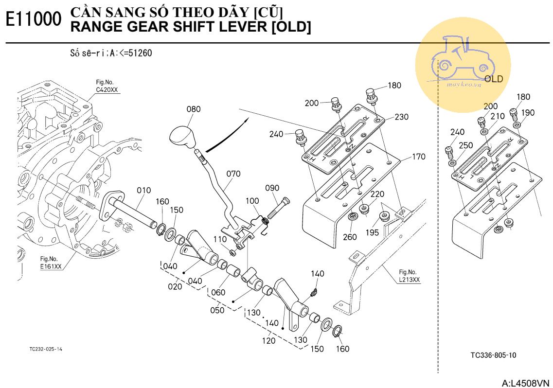 Cần sang số theo dãy cũ